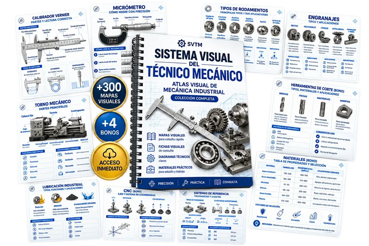 Sistema Visual del Técnico Mecánico: +300 mapas visuales y 4 bonos